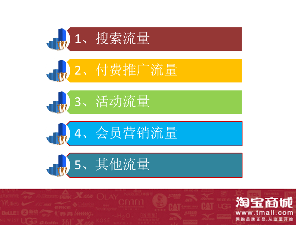淘宝店铺的生命线-流量提升培训教程_电商运营教程插图(1)