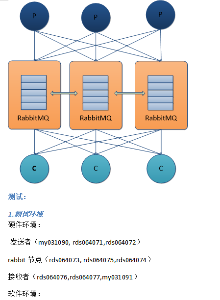 两种简单Rabbitmq使用方案及其测试 中文_服务器教程