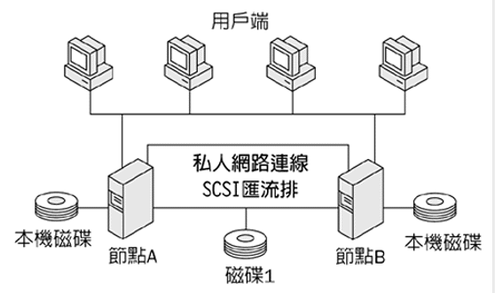 IIS5.0超级管理手册-网站管理篇_服务器教程