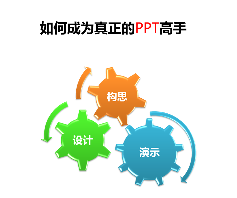 如何成为真正的PPT高手_电脑办公教程