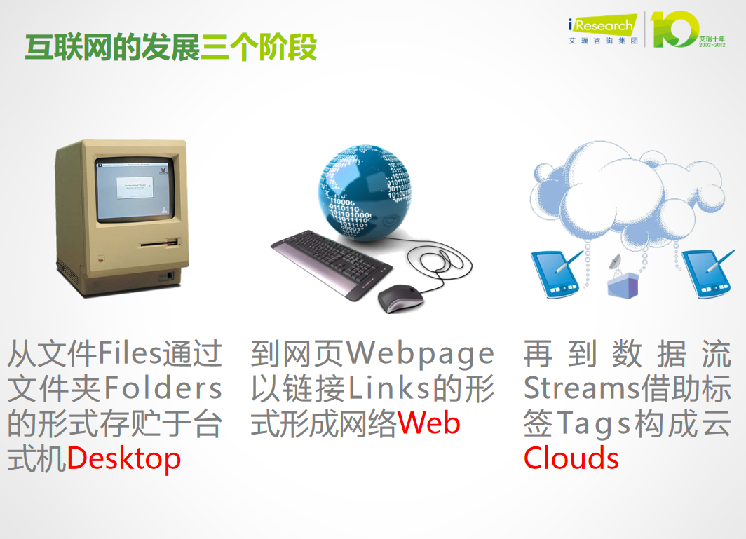 网络广告发展趋势_网络营销教程插图(1)