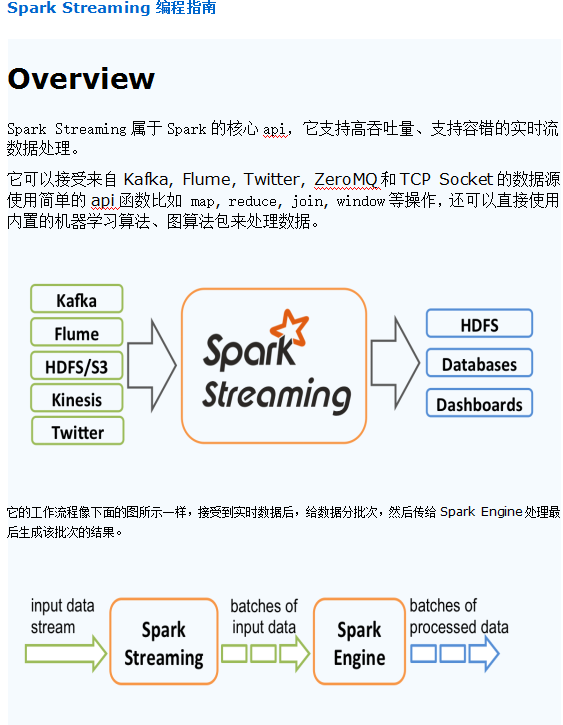 Spark Streaming编程指南 中文_数据库教程