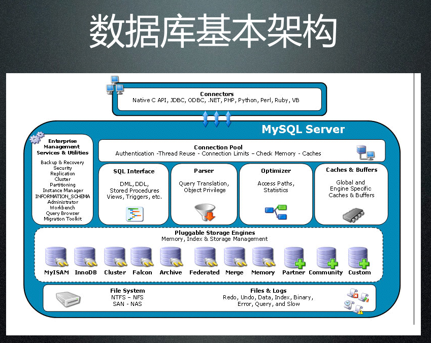 database_mysql_数据库教程插图(1)