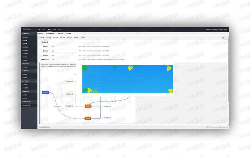 YMYS009强大专业的x站在线视频网站系统源码_源码下载插图(5)