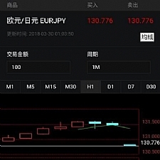 Laravel框架内核开发外汇微盘微交易系统源码