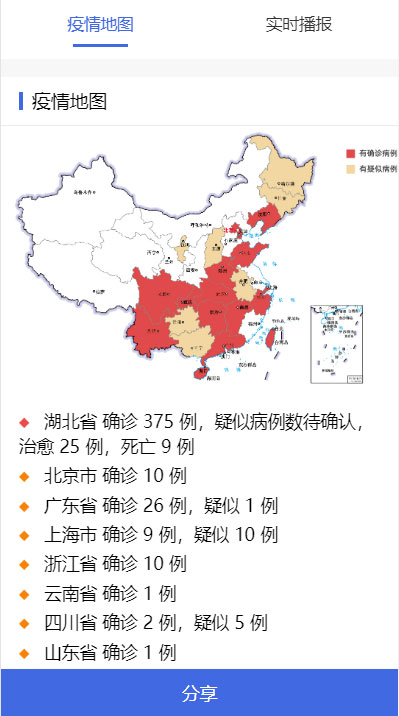 全国新型冠状病毒肺炎(2019-nCoV)疫情实时分布图HTML源码插图(1)