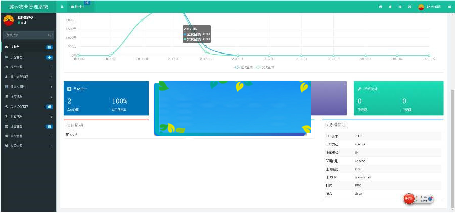 ThinkPHP5多小区物业管理系统源码_源码下载插图(2)