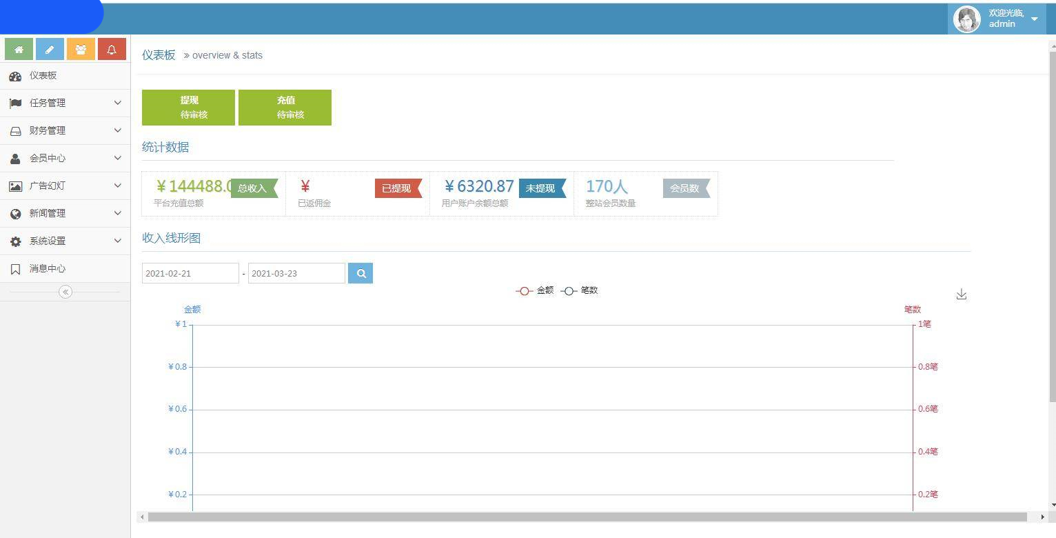 C217 PHP源码_一款投资理财系统源码+视频教程插图(11)
