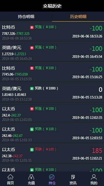 C177 PHP源码_微盘时间盘虚拟币美金汇率走势平台源码完美版插图(9)