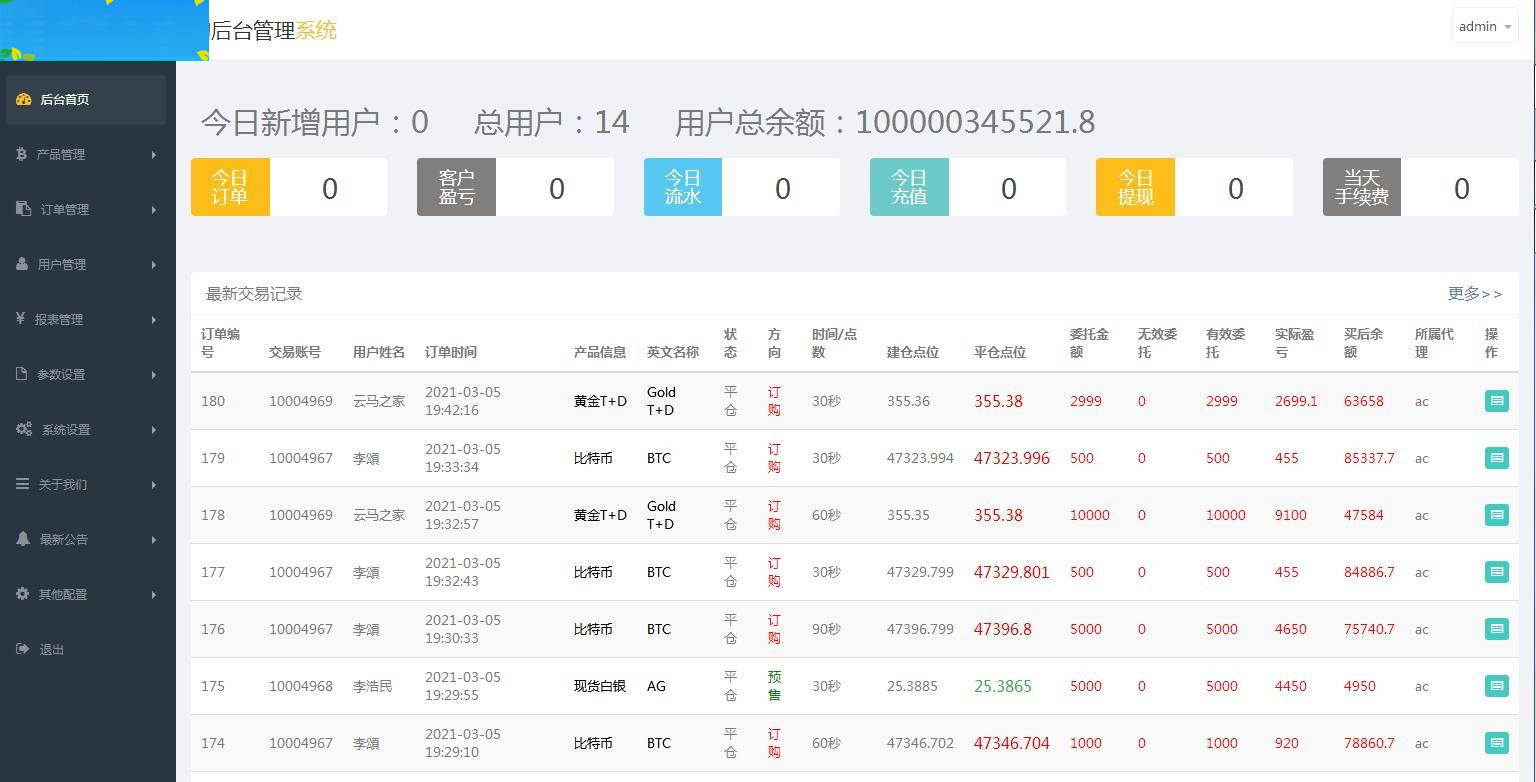 C182 PHP源码_双语言华设财富微交易,时间盘,修复K线插图(11)