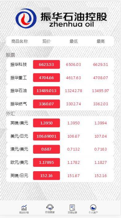 C191 PHP源码_二开微盘石油振华控股完整版,K线正常插图(5)