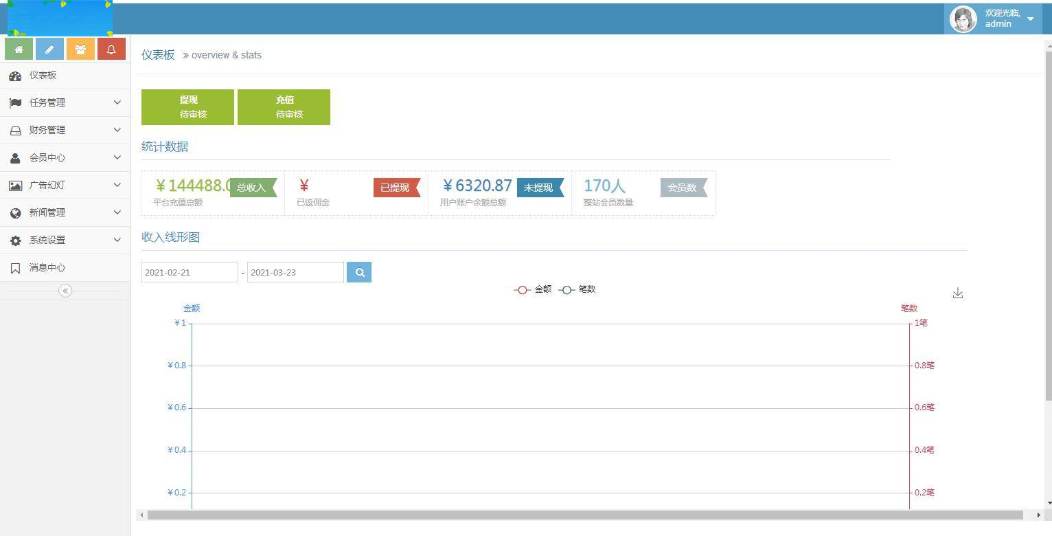 C217 PHP源码_一款投资理财系统源码+视频教程插图(11)