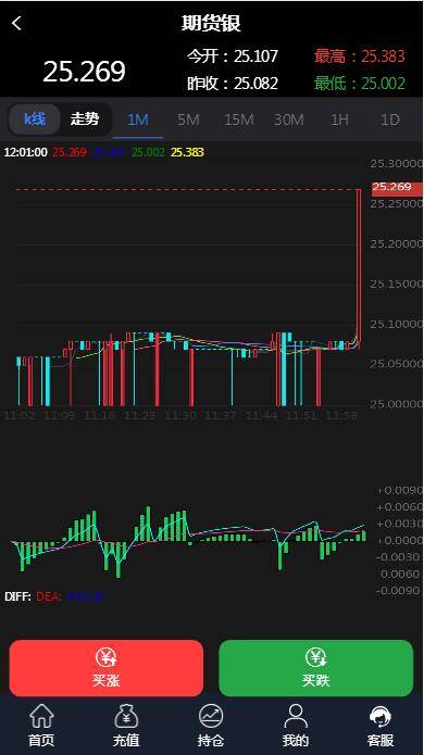 C224 PHP源码_抖音微交易时间盘外汇盘修复版插图(5)