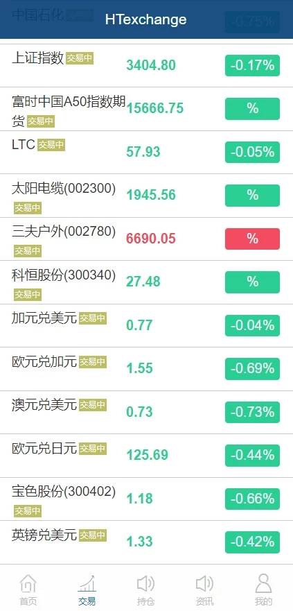 C207 PHP源码_白色点位二开微交易,点位盘,带滑点风控+环境说明插图(3)