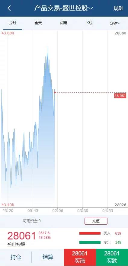 C207 PHP源码_白色点位二开微交易,点位盘,带滑点风控+环境说明插图(13)