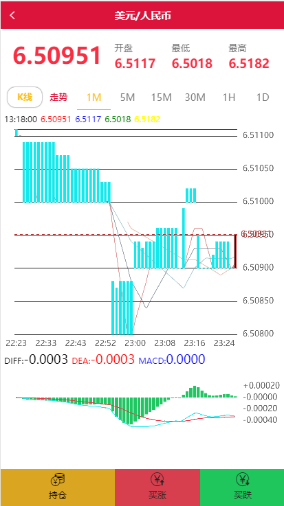 C212 PHP源码_白色微盘交易盘时间盘K线修复版+视频教程插图(7)