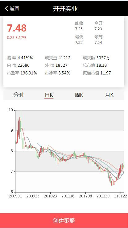 C263【PHP源码】VUE股票配资系统4.0版 期权股票/投资理财/炒股配资/点买点策略系统源码插图(3)