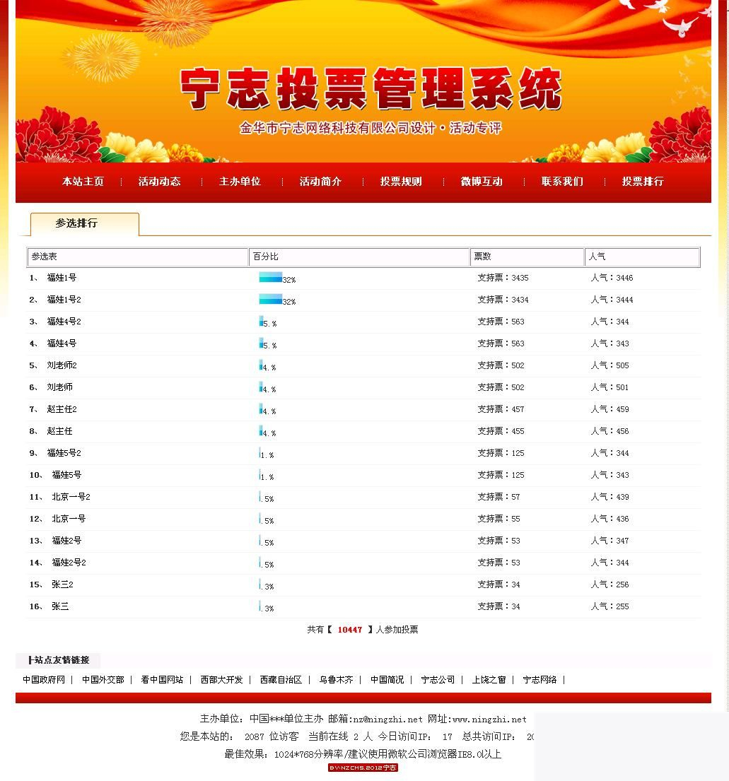 活动投票评选网站管理系统 v2020.4.26插图(2)