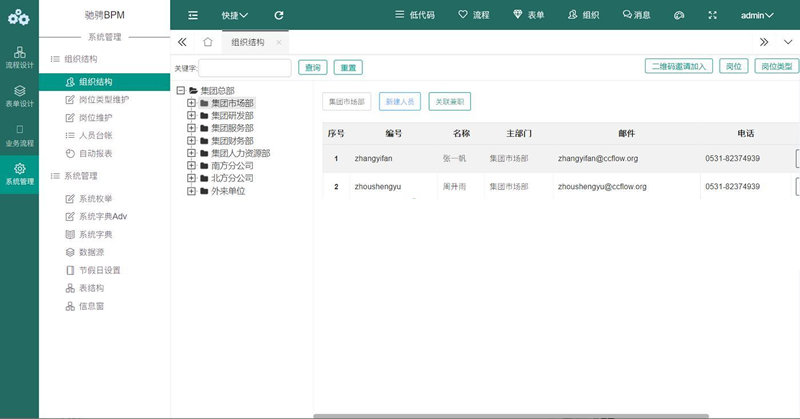 CCFast驰骋低代码开发平台 v1.0插图(2)