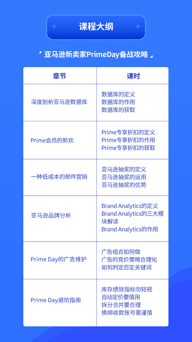 亚马逊中小卖家Prime day备战攻略，从0到1解读PrimeDay，月销15w美金插图(1)