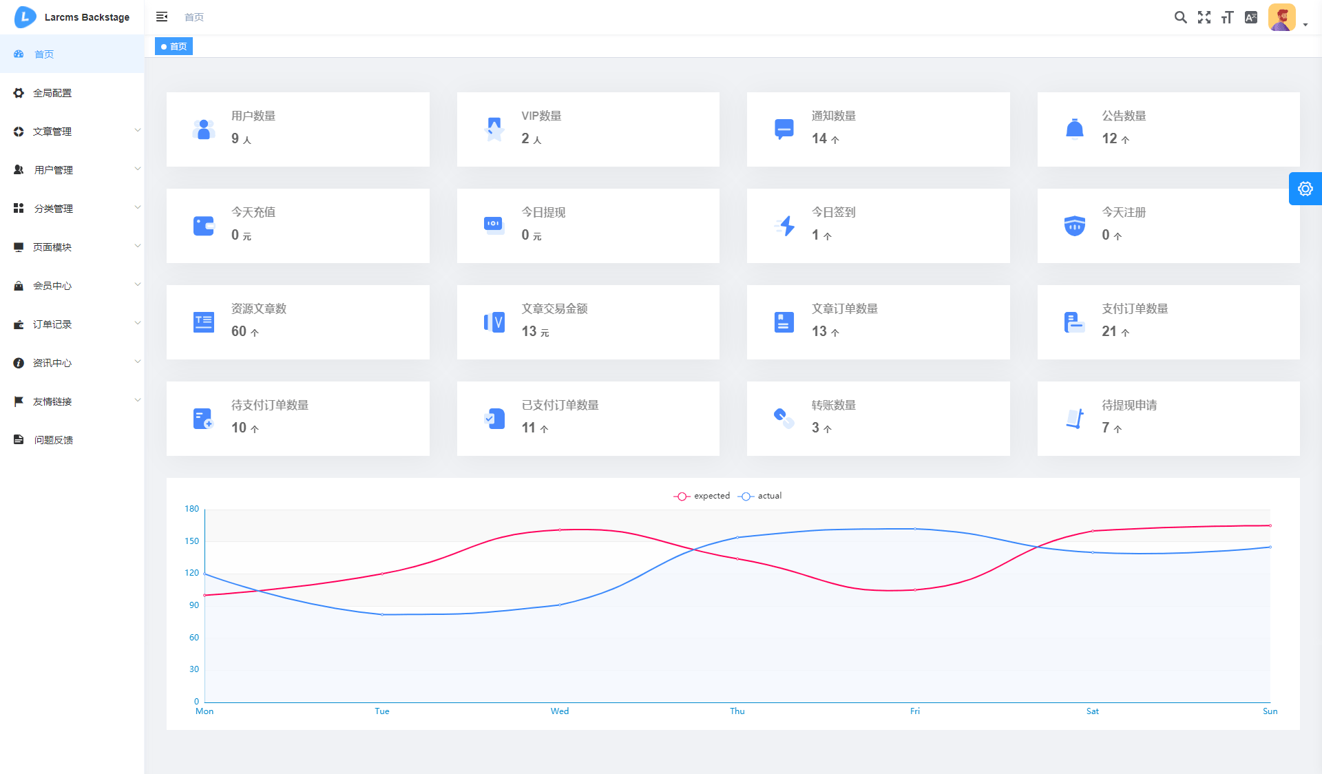 Larcms虚拟资源付费系统源码 全开源插图(3)