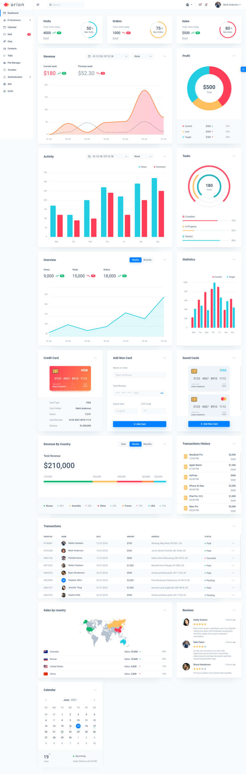 实用的电子商务后台管理ui框架模板插图